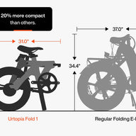 Urtopia Carbon Fold 1 E-Bike