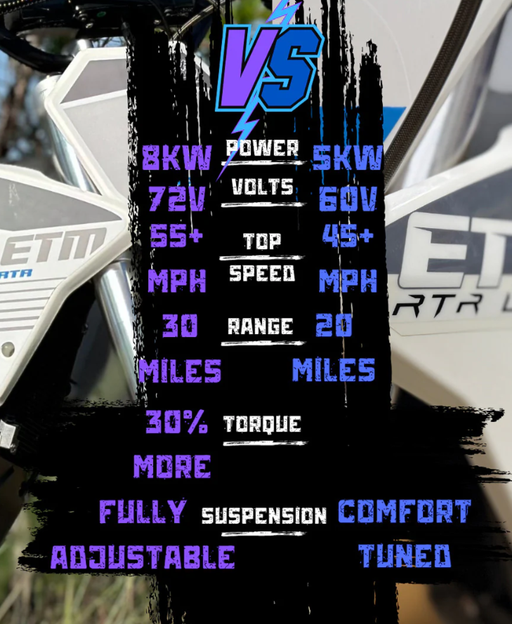 ETM™ RTR Lite - The Affordable 110 Killer